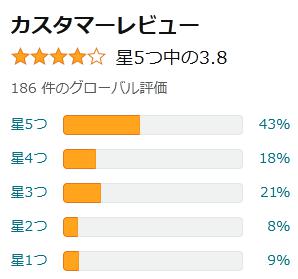 amazon 評価