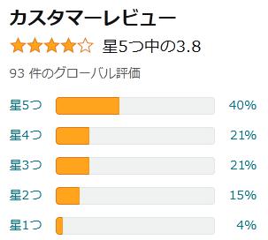 amazon 評価