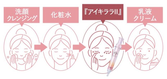 アイキララII 使い方 効果
