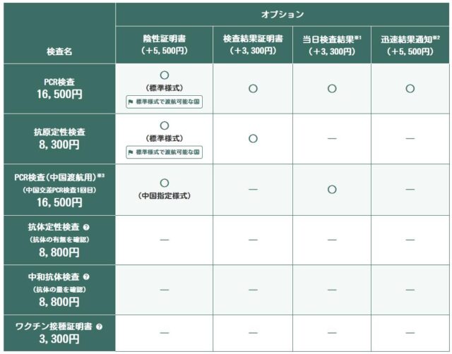 Tケアクリニック PCR検査 抗原検査 抗体検査 料金