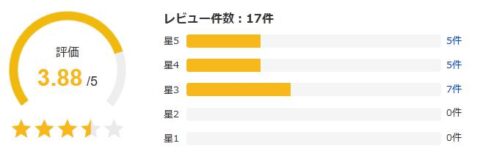 Yahoo!ショッピング 評価