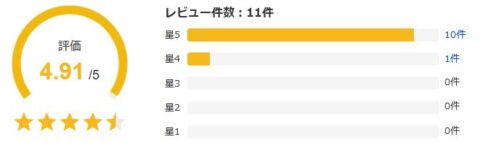 Yahoo!ショッピング 評価