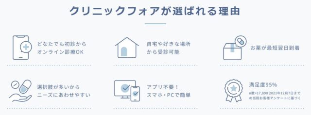 CLINIC FOR クリニックフォア オンライン ニキビ 治療 特徴