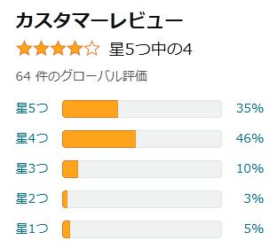 amazon 評価
