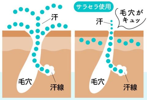 毛穴 引き締め