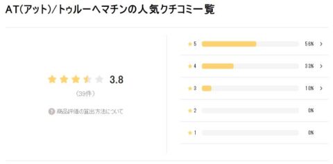 LIPS 評価