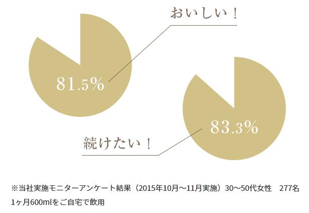 ヴェーダヴィ サラシア＆ジンジャーブレンド 販売店 価格 最安値