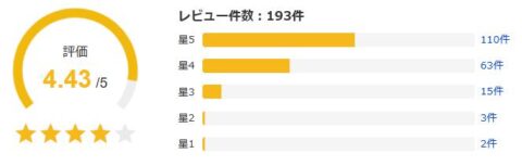 Yahoo!ショッピング 評価