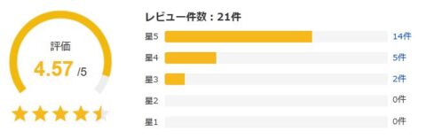 Yahoo!ショッピング 評価