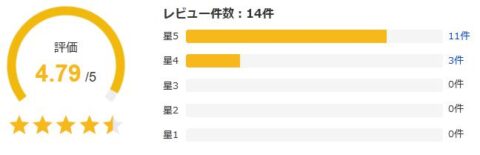 Yahoo!ショッピング 評価