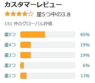 amazon 評価