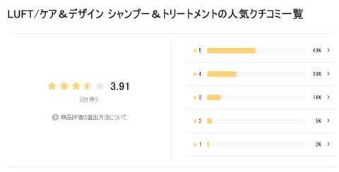 LIPS 評価