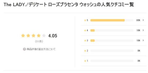 LIPS デリケートローズプラセンタウォッシュ 評価