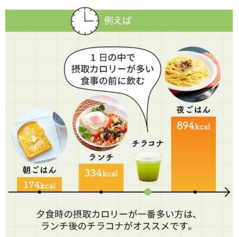 食後