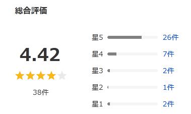 Yahoo!ショッピング 評価