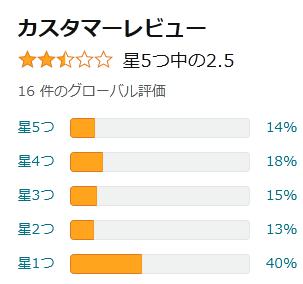 amazon 評価