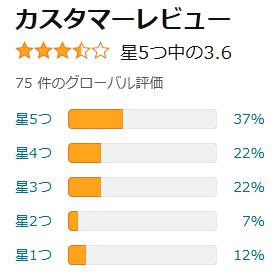 amazon 評価
