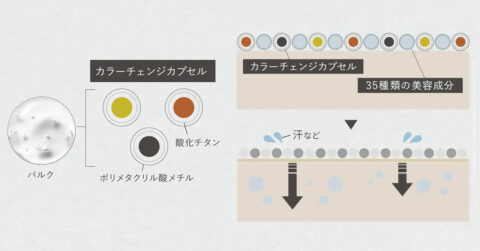 カラーチェンジカプセル