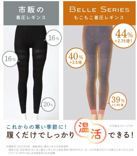 温活