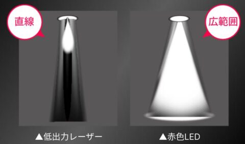 低出力レーザー 赤色LED