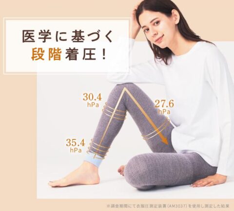 着圧