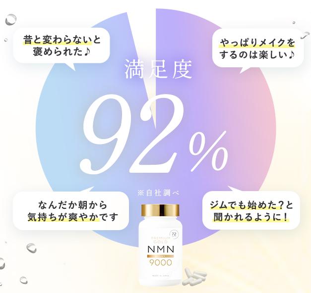 金のNMN 販売店 価格 最安値