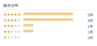 楽天市場 評価