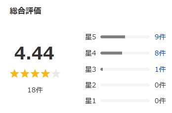 Yahoo!ショッピング 評価
