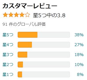 amazon 評価