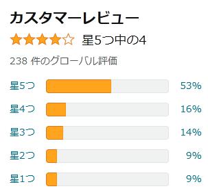 amazon 評価
