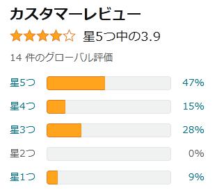 amazon 評価