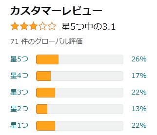 amazon 評価