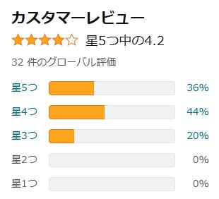 amazon 青のめぐりこまち 評価