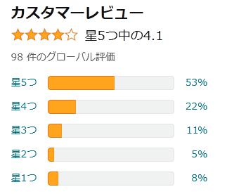 amazon 評価