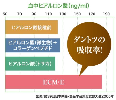 ECM・Eヒアルロン酸