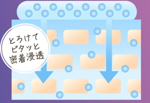 ラッピング効果