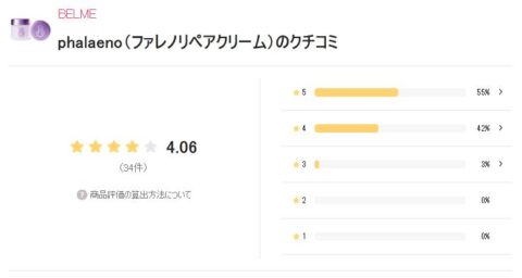 LIPS 評価