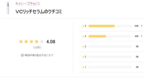 LIPS 評価