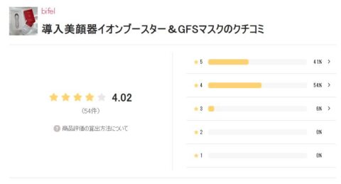 LIPS 評価