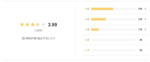 LIPS 評価