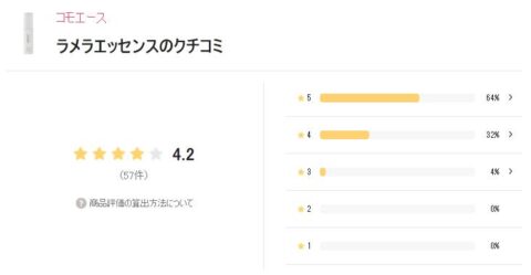 LIPS 評価
