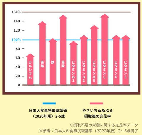 成長期 栄養素