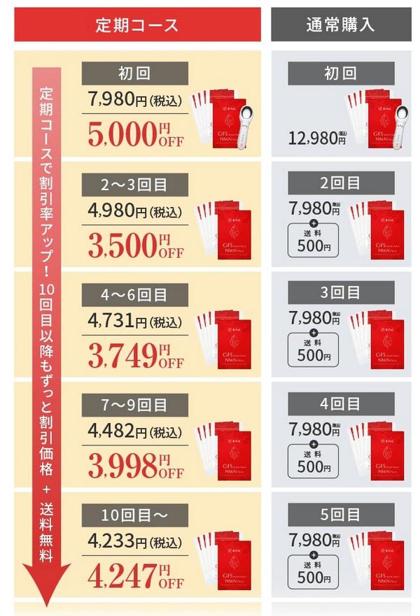 ビフェル BiFeL 定期購入