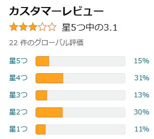 amazon 評価