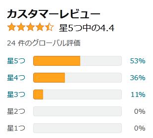 amazon 評価