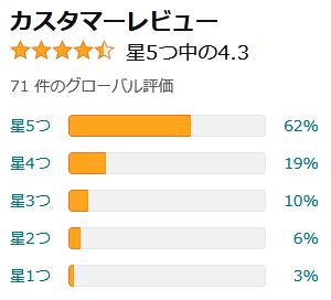 amazon 評価