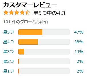 amazon 評価