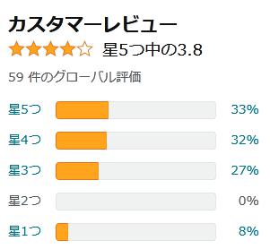 amazon 評価