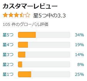 amazon 評価