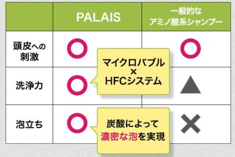 洗浄成分